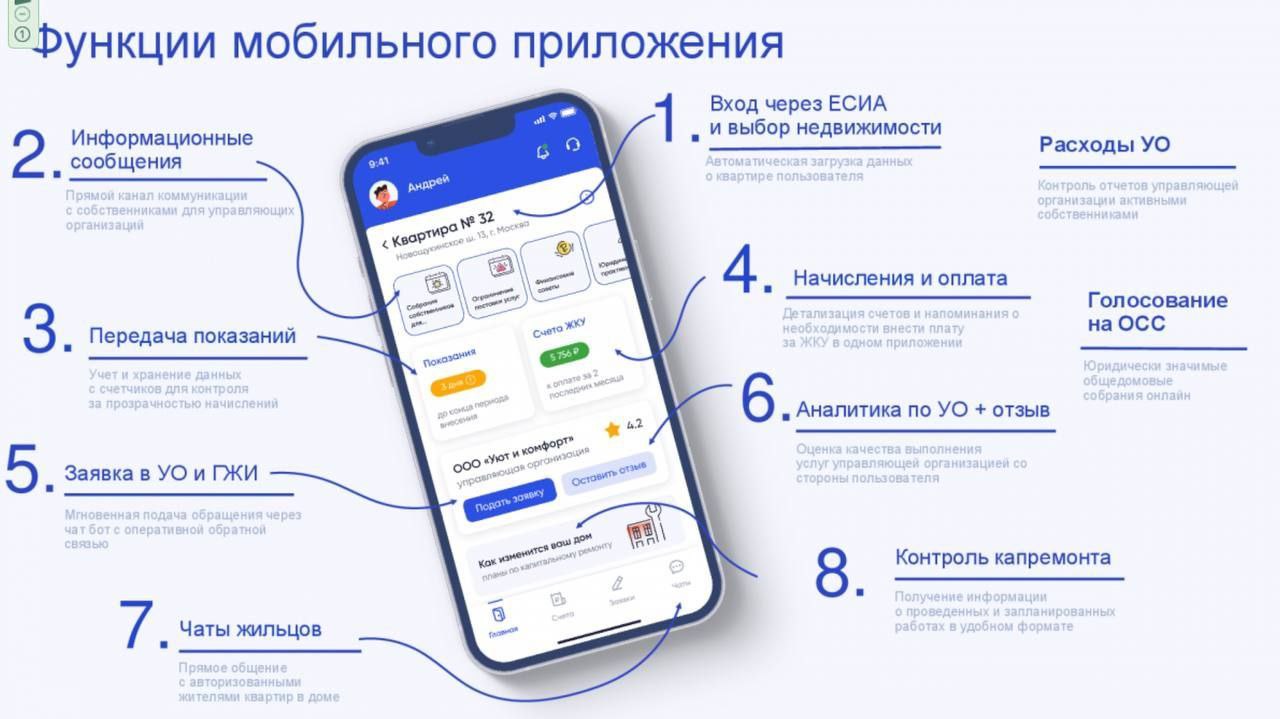 Регистрация на портале ГИС ЖКХ (Государственная информационная система жилищно-коммунального хозяйства).